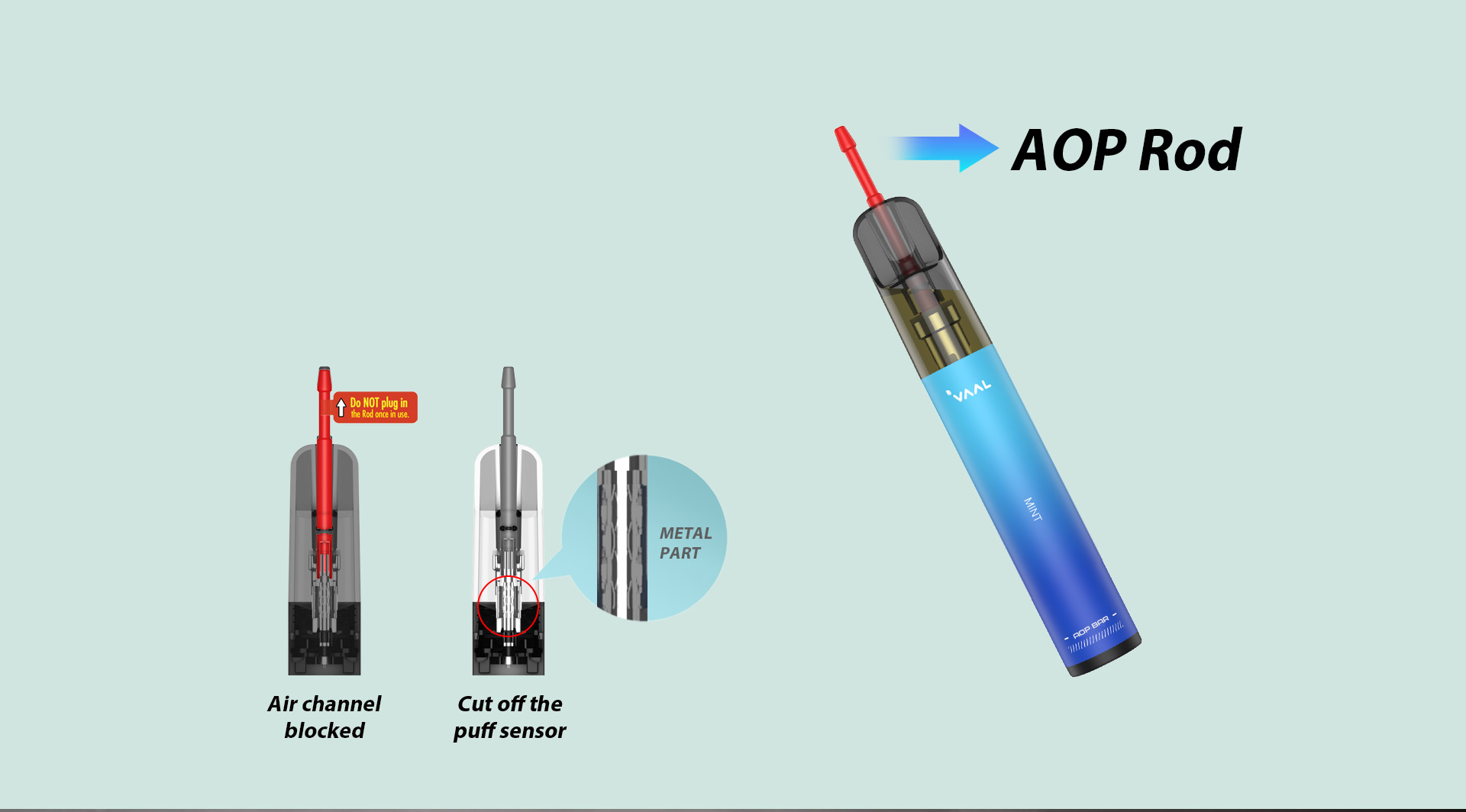 The VAAL AOP Bar uses AOP technology with a rod to block airflow and cut off puff sensor, providing a more comprehensive leak-proof solution.