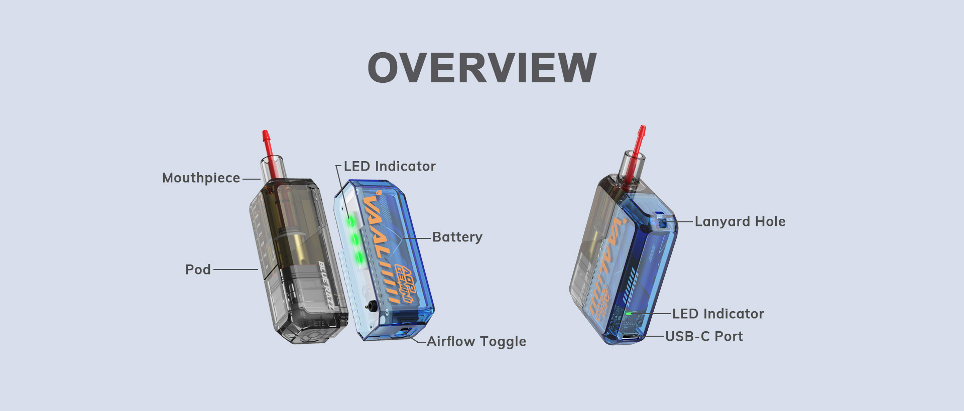 VAAL Gemini vape kit structure: POD, Battery, Mouthpiece, USB-C Port, LED Indicator, Airflow Toggle, Lanyard Hole.